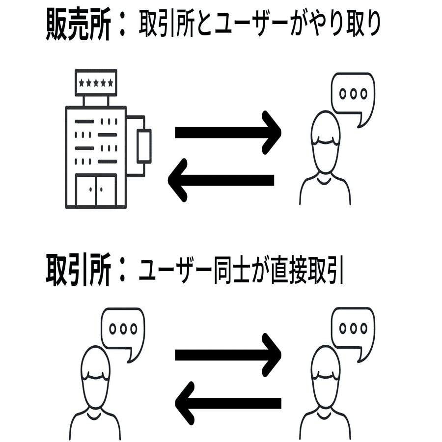 マレーシアで安い手数料でビットコイン(BTC)を買う方法｜ひなた@マレーシアで仮想通貨をやりたい人、おいでー◝(⑅•ᴗ•⑅)◜
