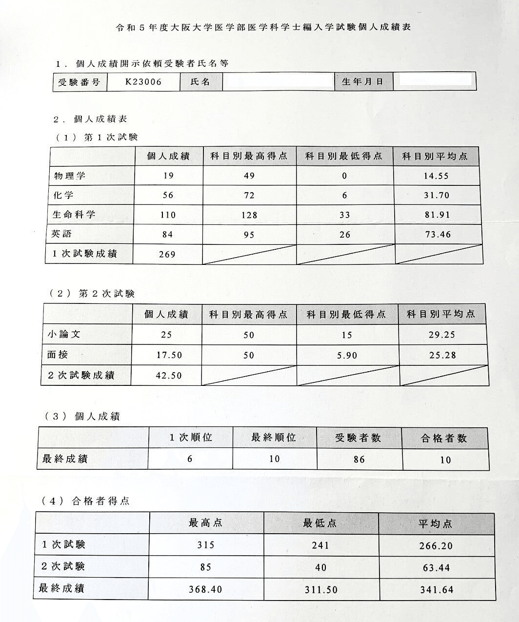 医学部学士編入 統計