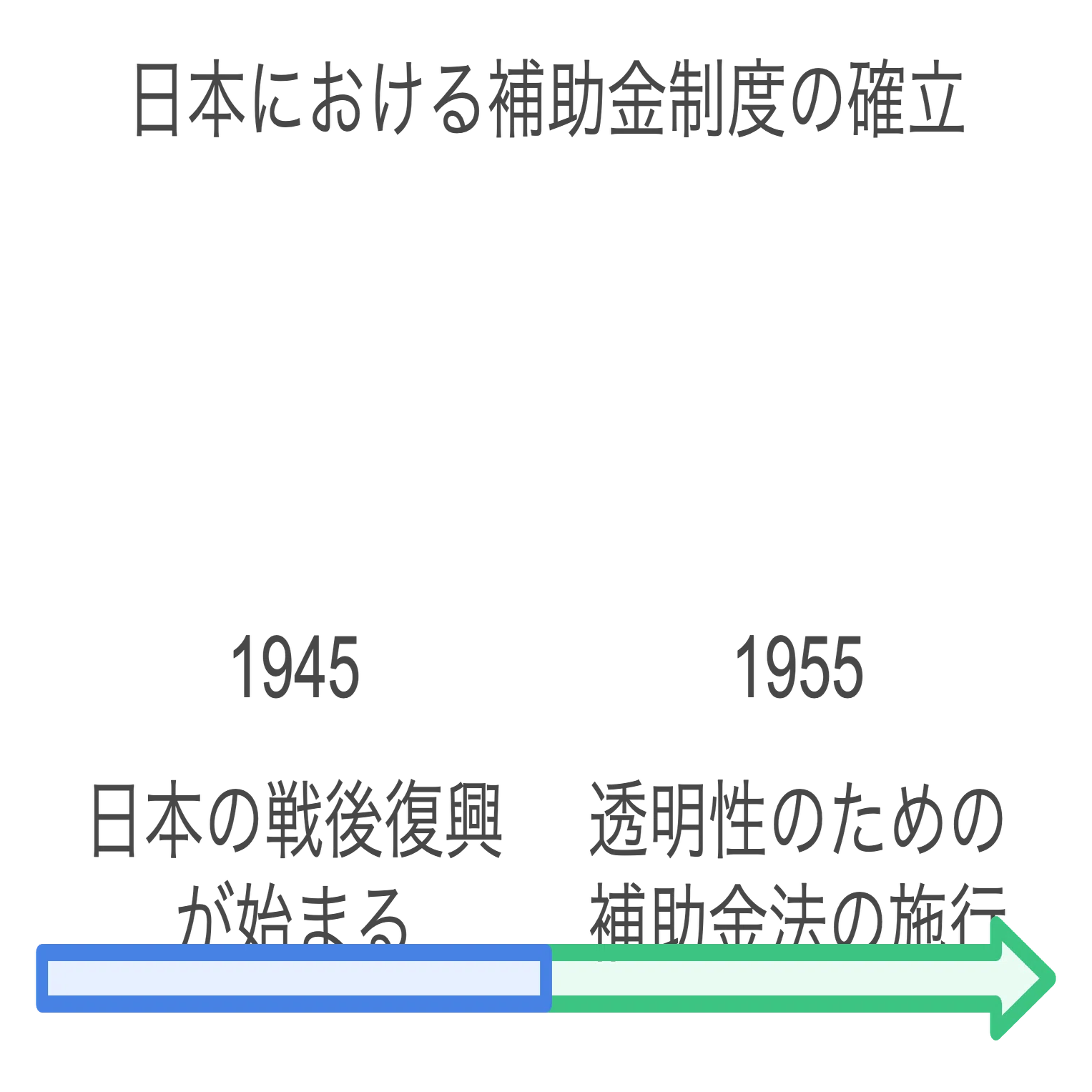 補助金っていつ？何のために？作られたのか｜補助金おたすけさん