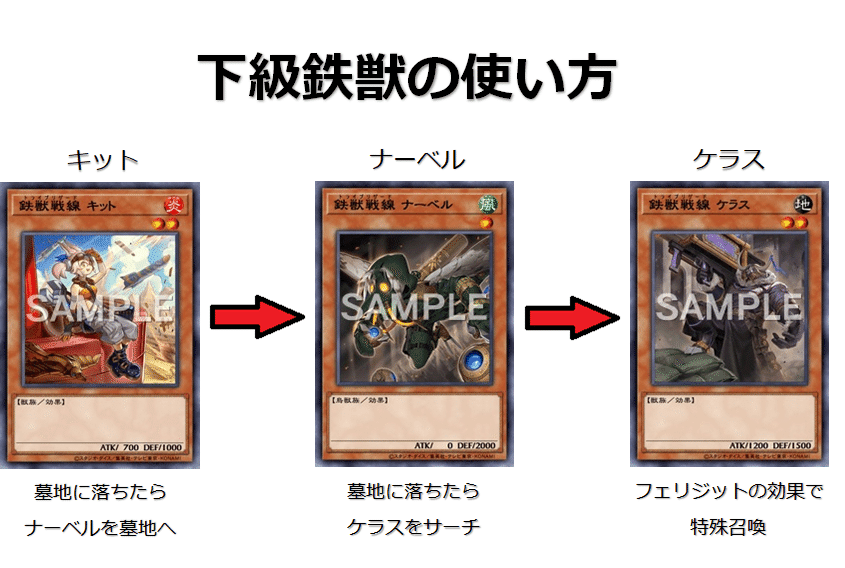遊戯王 鉄獣戦線十二獣デッキ40枚 +EX15枚の通販 おしりす