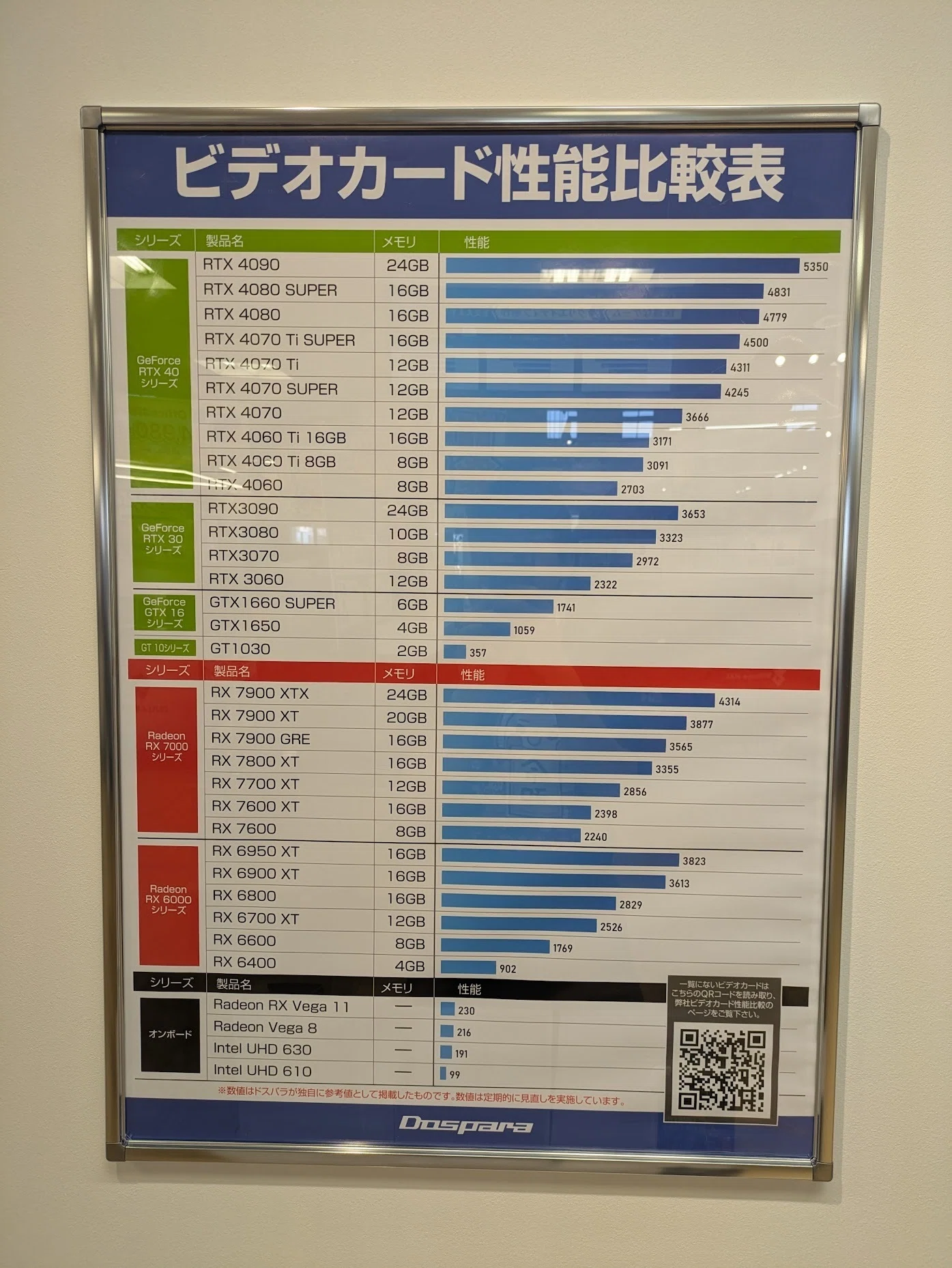 とりあえずRTX4090買っておきなさい｜ようちゃん(たなよう)