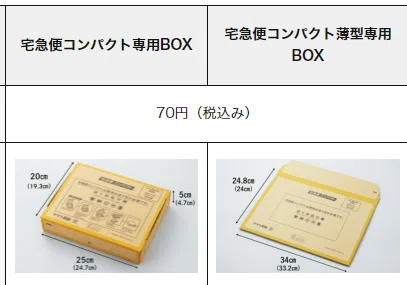 安値比較】安＆楽な同人誌の発送方法と自家通販攻略ガイド【安心定型文