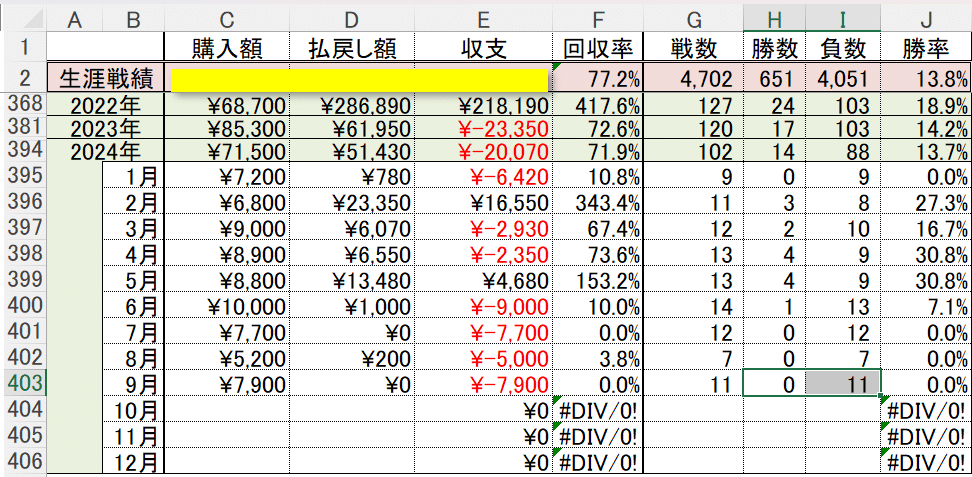 ☆最強の競艇予想☆（的中率重視コース）ボートレース ファッション