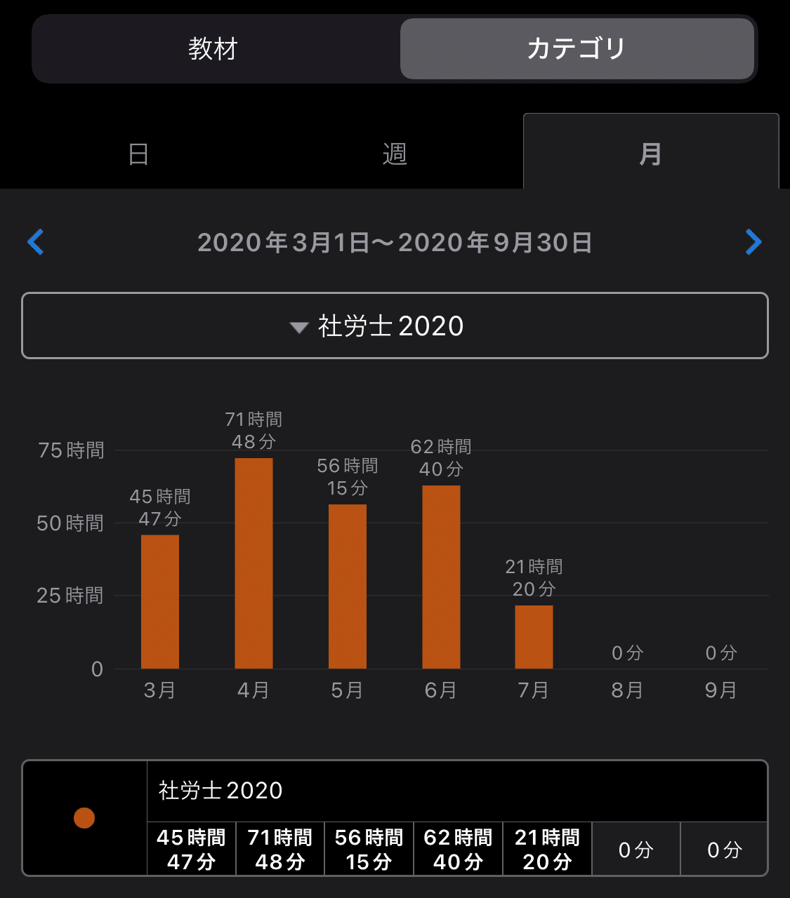 10/6追記】独学で社労士試験に合格。主婦の私が、実際に使った教材・費用・勉強時間まとめ｜だま┃オンライン秘書