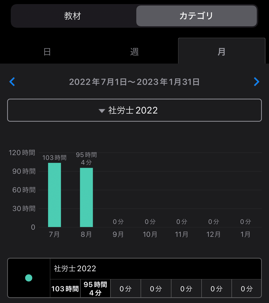 10/6追記】独学で社労士試験に合格。主婦の私が、実際に使った教材・費用・勉強時間まとめ｜だま┃オンライン秘書