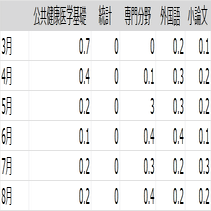 東京大学SPH過去問2015年-2025年 東京大学SPH過去問2015年-2025年 東京大学SPH過去問2015年-