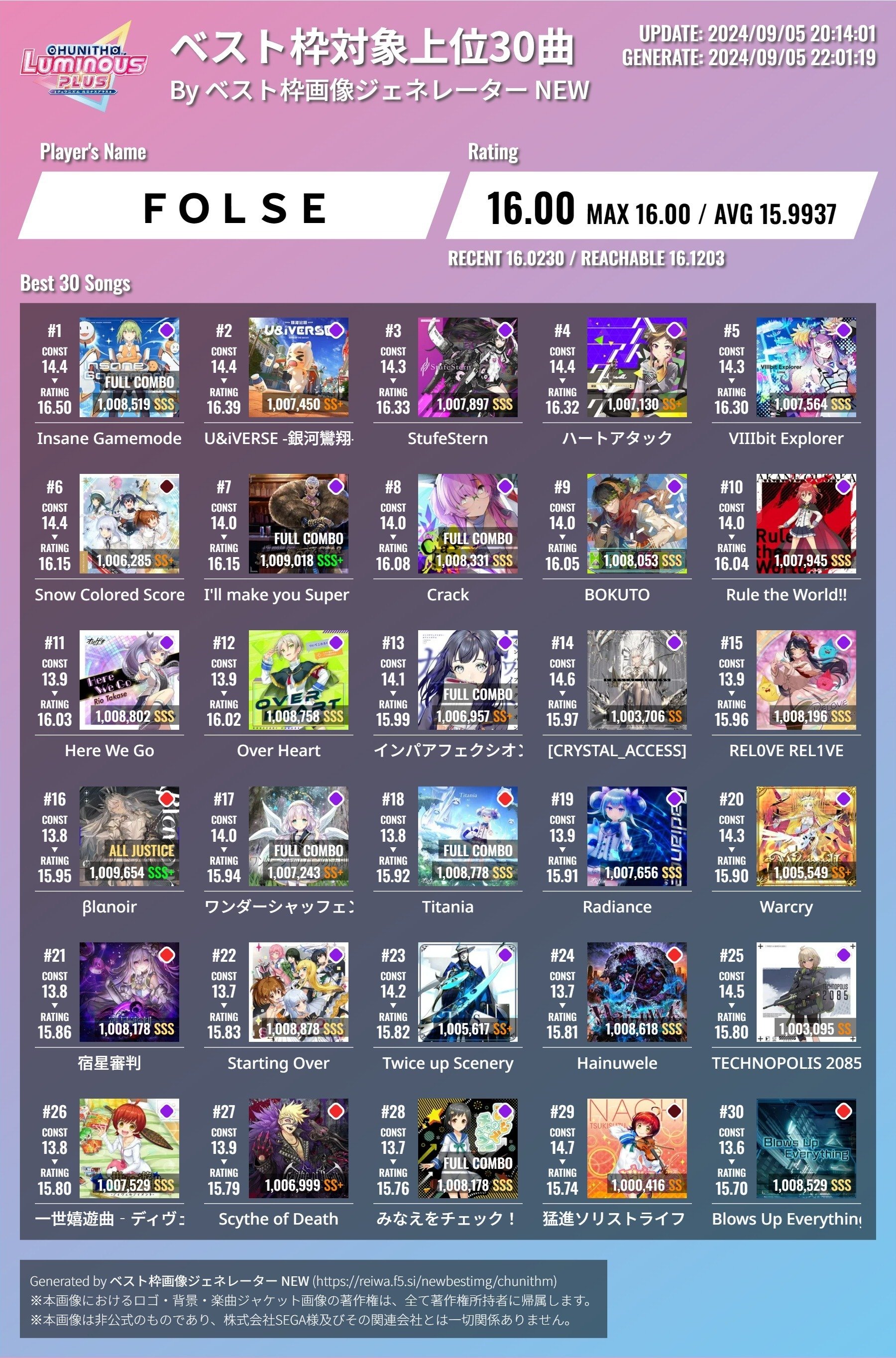 セガオリジナル曲のみで挑んだ、チュウニズム虹レ(16.00)到達時ベスト