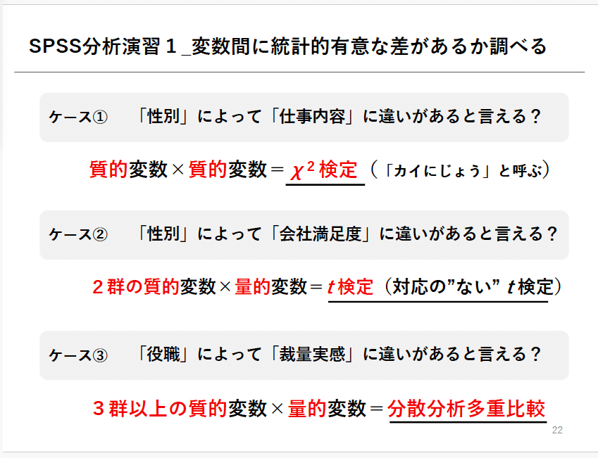 研究をブラッシュアップするＳＰＳＳとＡｍｏｓによる心理・調査デ-タ解析   /東京図書/小塩真司（単行本） 研究をブラッシュアップするSPSSとAmosによる心理・調査