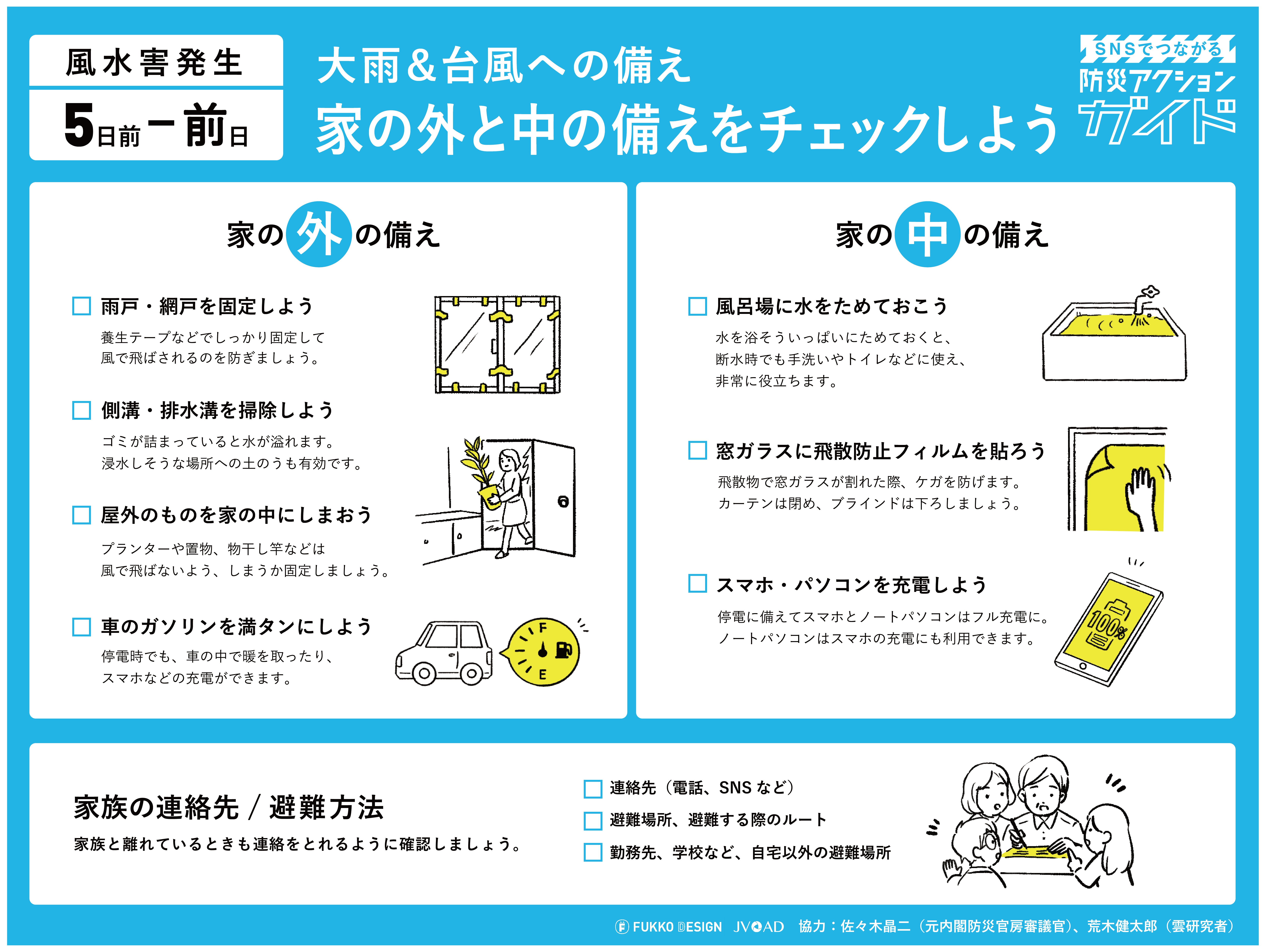 防災アクションガイド｜全まとめ｜fukko_design