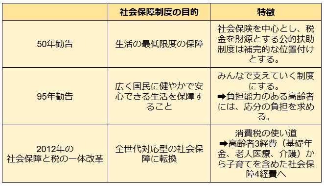 イギリスの社会保障 社会保障研究所 編 社会保障の経済学 第4版 | 隆士, 小塩 |本 | 通販 | Amazon