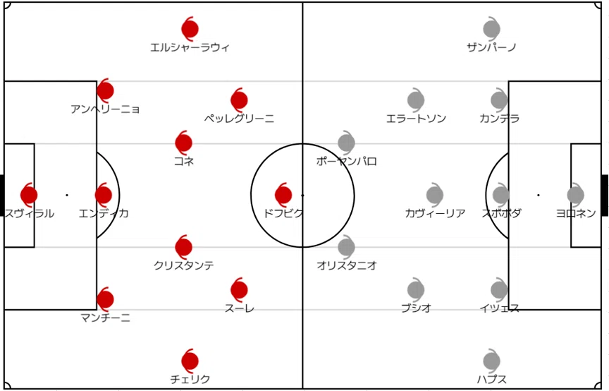 24-25 セリエA 第6節 ローマ対ヴェネツィア｜やまとも