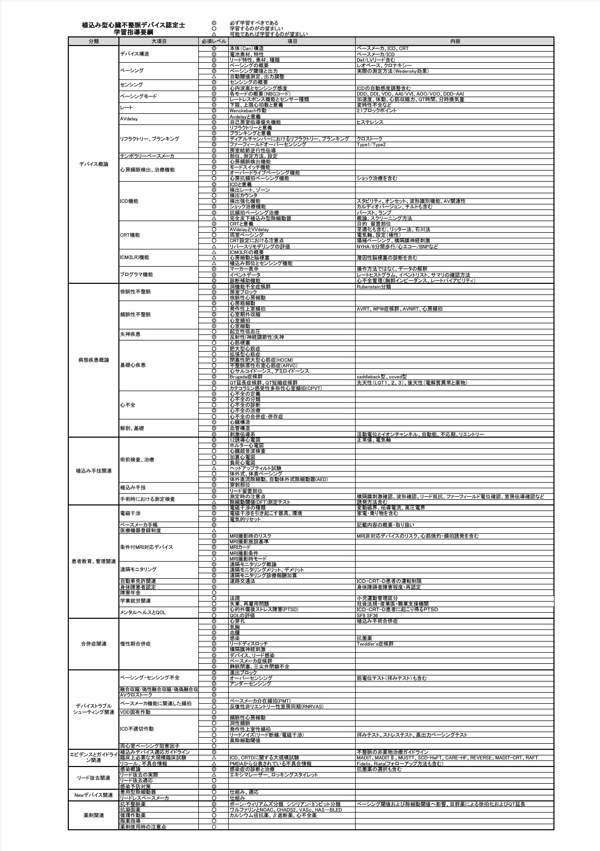 植込み型心臓不整脈デバイス認定士試験に向けての今後の勉強方法｜CE