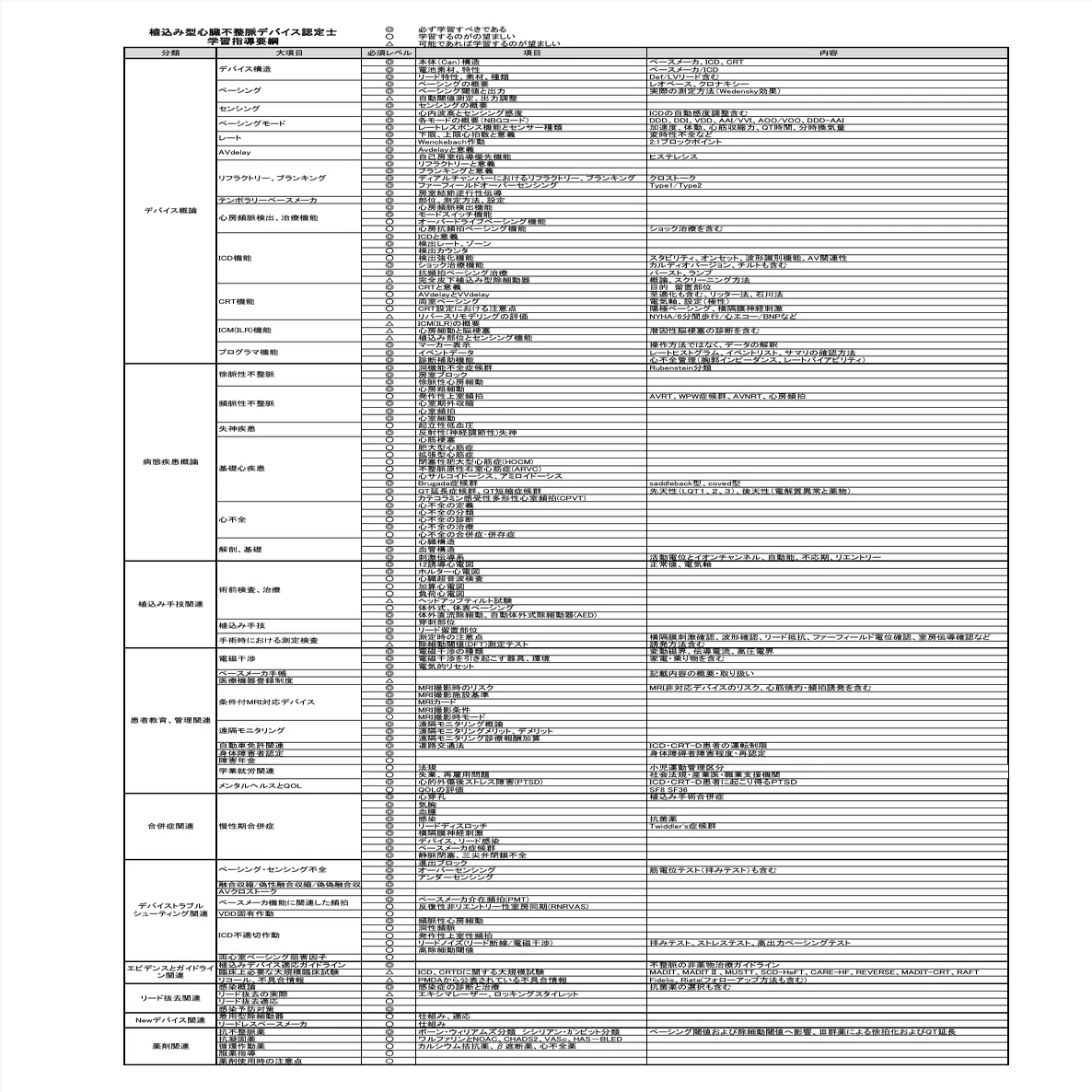 植込み型心臓不整脈デバイス認定士試験に向けての今後の勉強方法｜CE