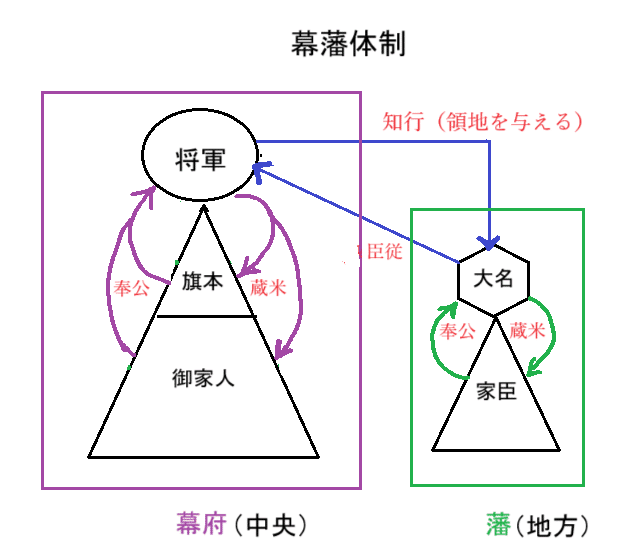 中学レベル日本史・復習編 ⑴時代区分（続き）｜Jin／3PBラボ