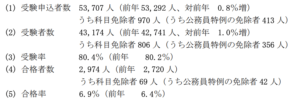 社労士試験2025】カウントダウン&過去問チャレンジ【2024.09.29 社労士試験2025】カウントダウン&過去問チャレンジ【2024.09.29