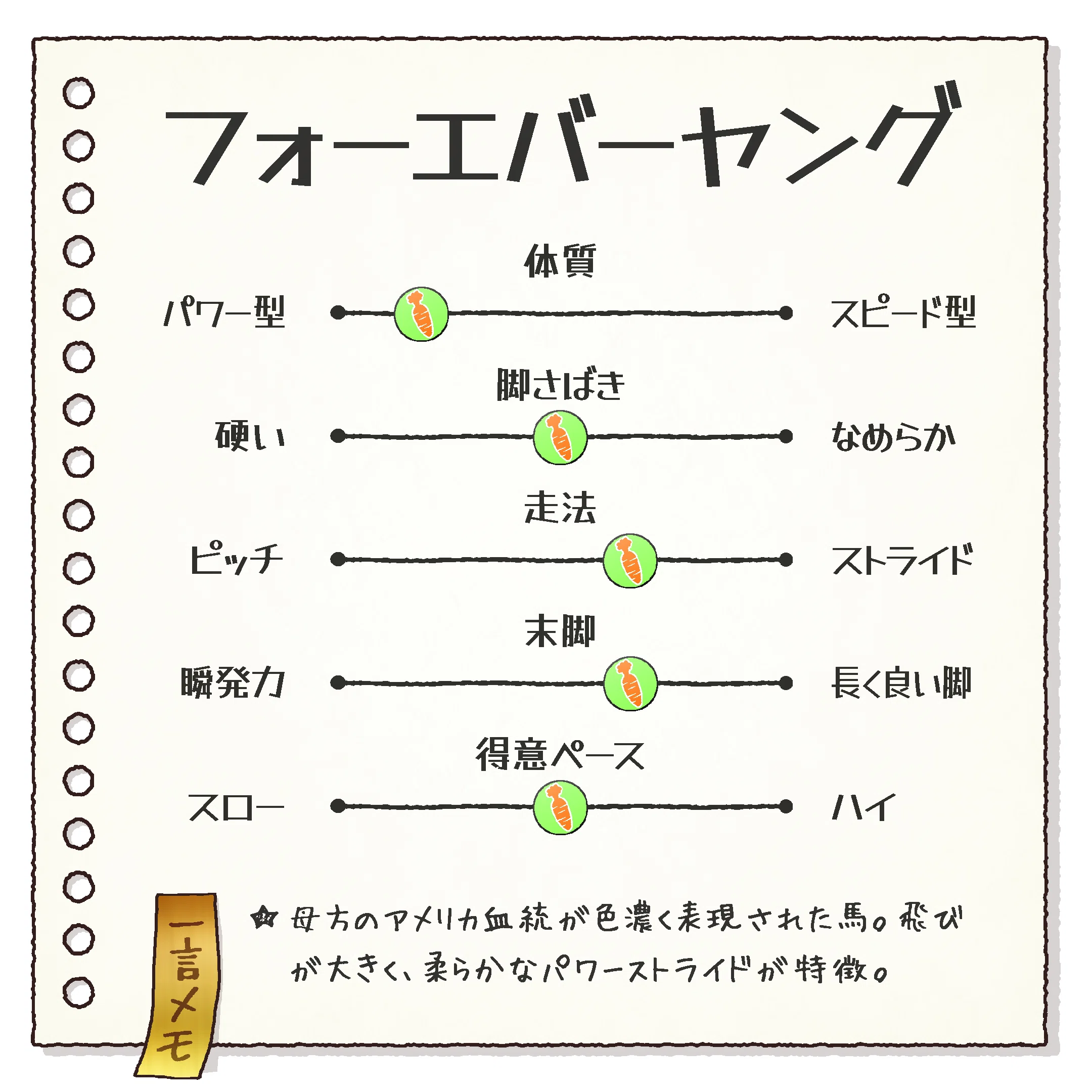 ライフプラス　エクセル×1  フォーエバーヤング×1 GⅠ勝ち馬考察：フォーエバーヤング（ジャパンダートクラシック