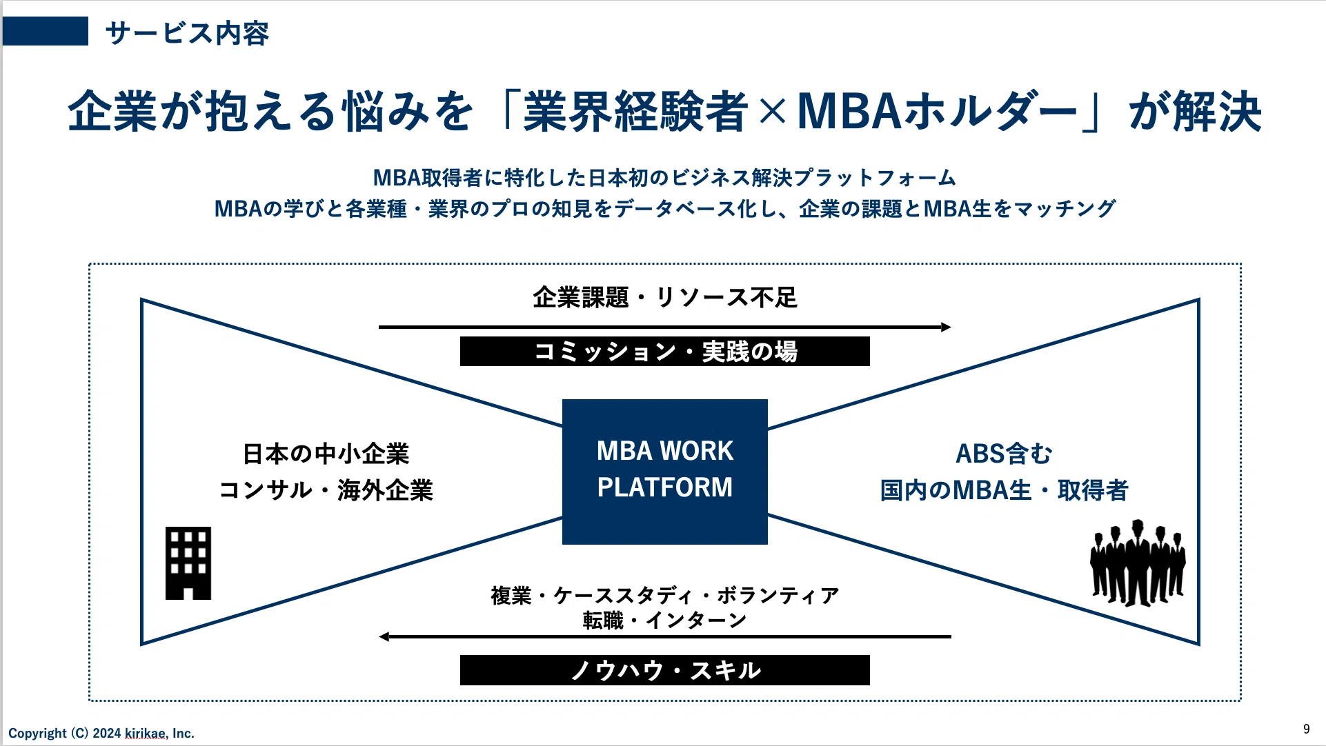 mba ホルダー と は