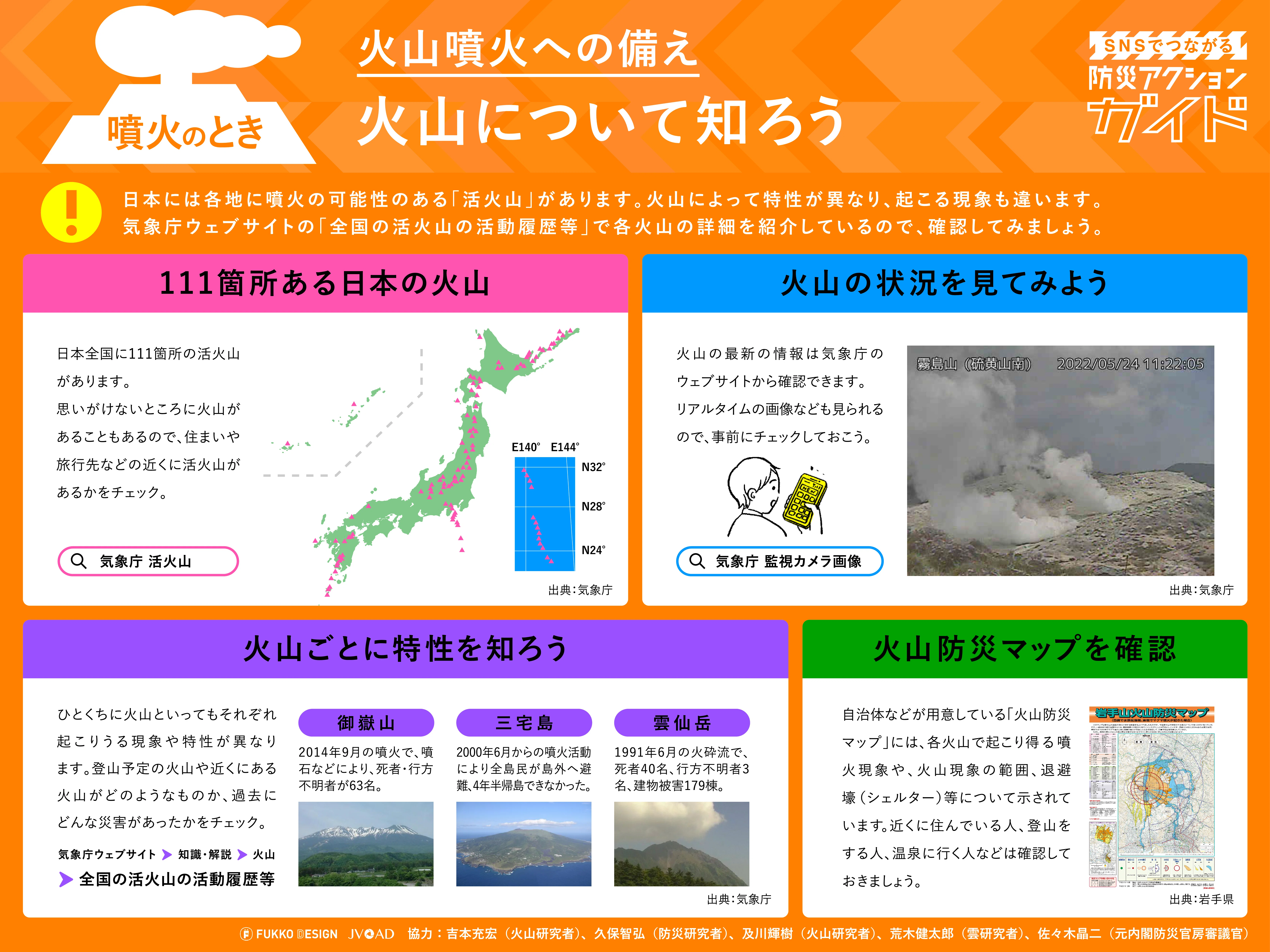 噴火のとき｜火山噴火への備え｜防災アクションガイド｜fukko_design