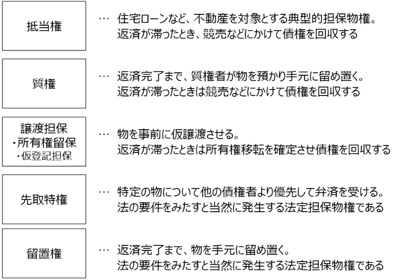 なぜ「担保」が必要なのか？抵当権のしくみと力を徹底解剖【ゼロ書民法 #15 】｜ハガー