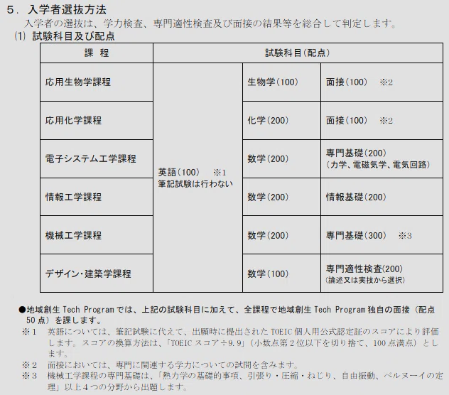 2025年度大阪大学工学部編入体験記｜みじ