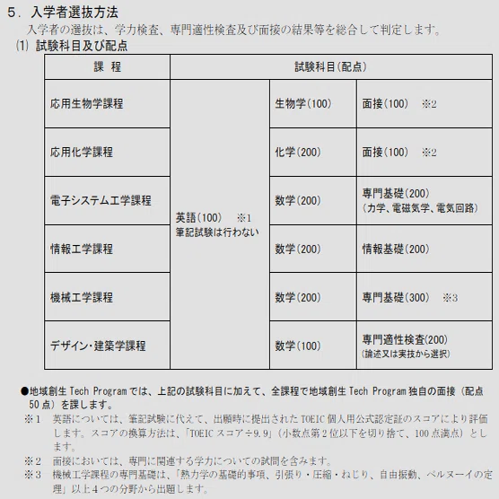 2025年度大阪大学工学部編入体験記｜みじ