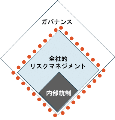 COSO全社的リスクマネジメント（日本内部監査協会）2018年 Amazon.co.jp: COSO全社的リスクマネジメント －戦略および