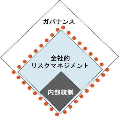 3/5【COSO：5回シリーズ（第3回）】 内部監査人は、なぜCOSOを理解