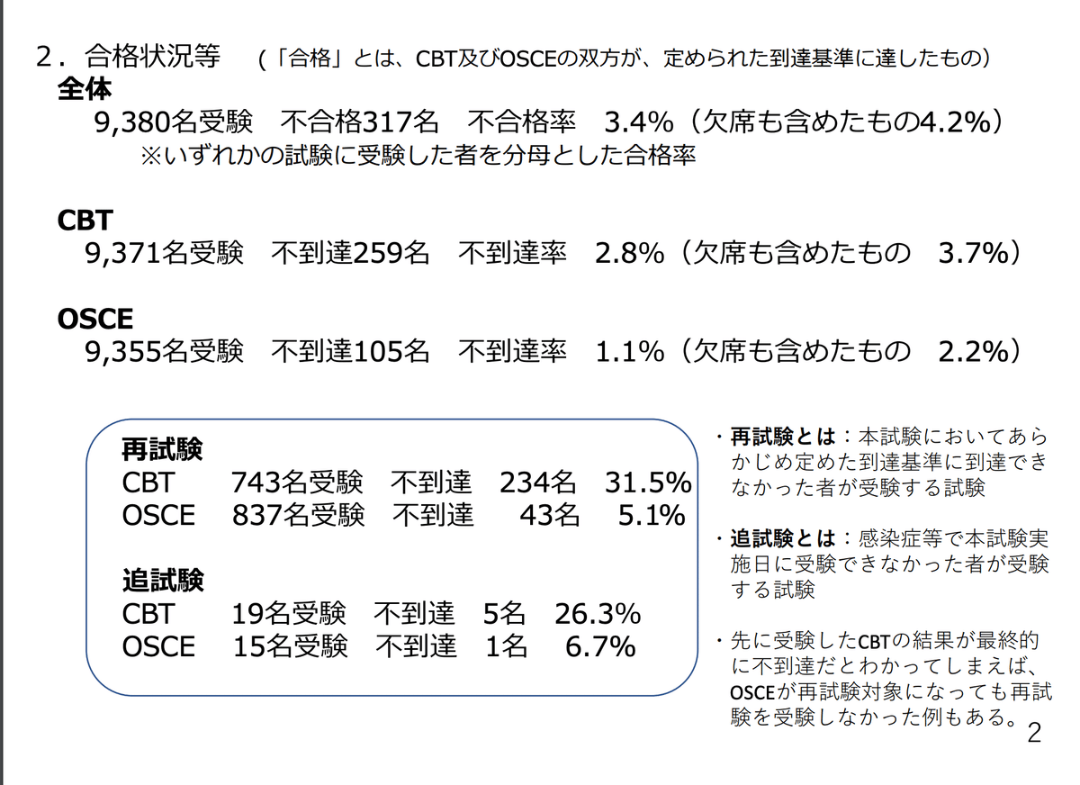 医師国家試験予備試験と医学共用試験CBTについて｜mao