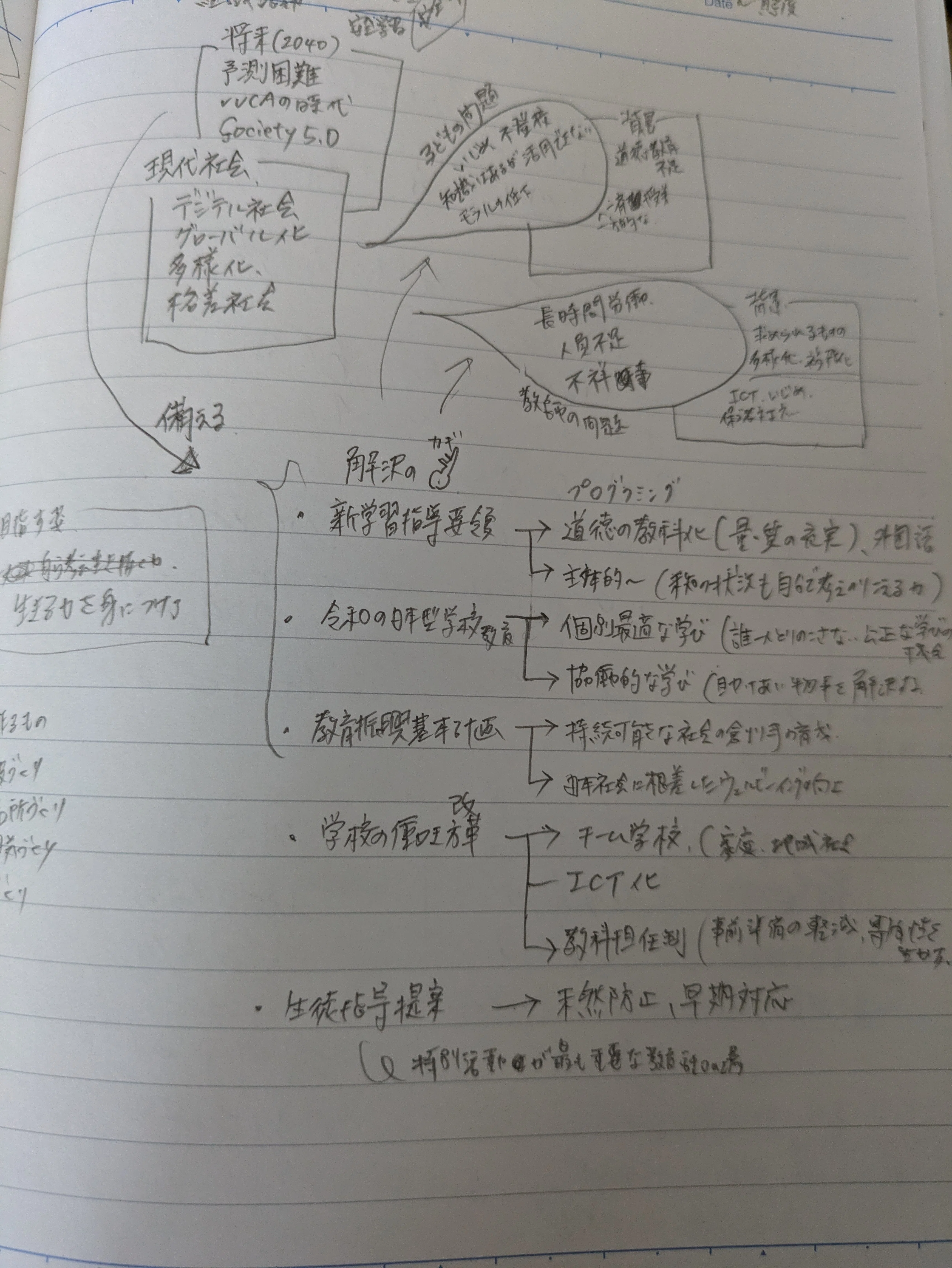 令和6年度 小学校教員資格認定試験 1次試験まで⑥ 論述2｜tom