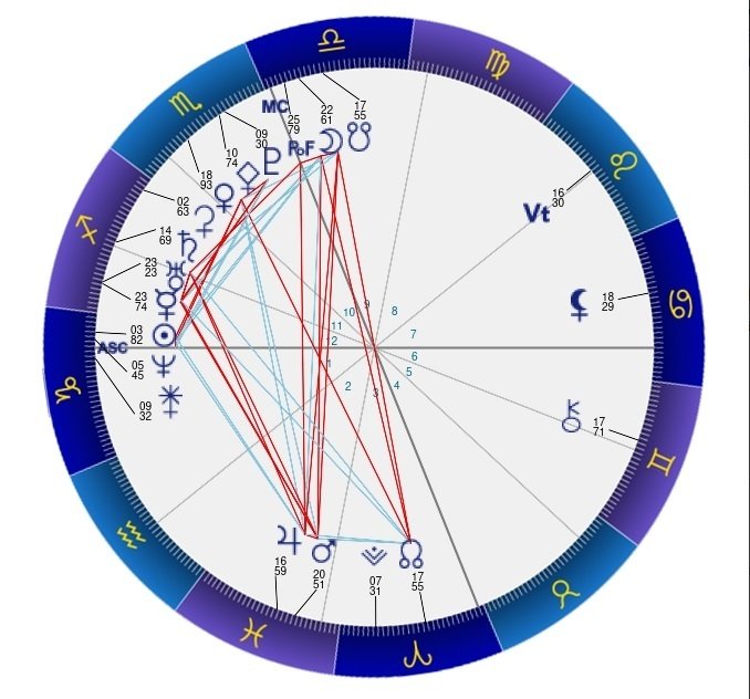 自アスペクトについて考える｜影干しの西洋占星術勉強公開場所
