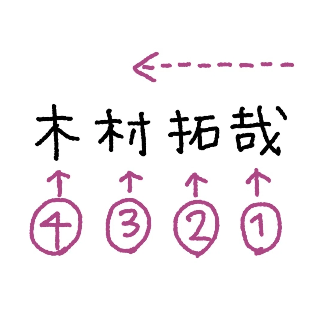 絶対にやってはいけない相手の「名前を間違える」。校正経験のある