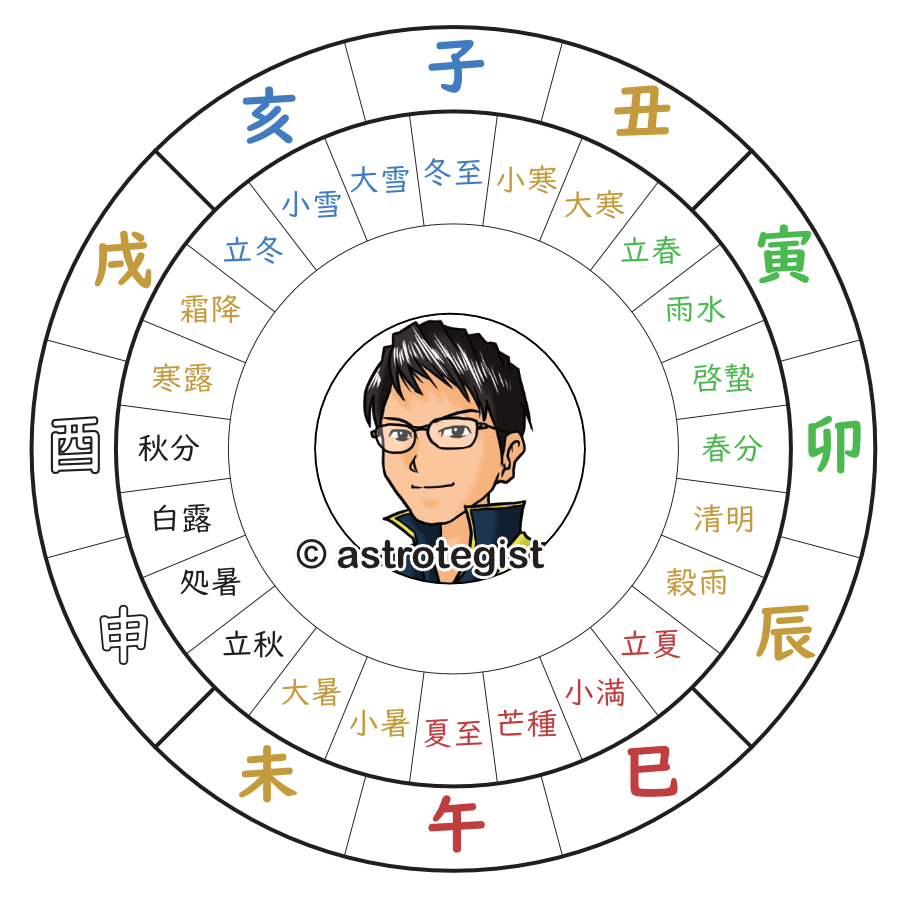 素材】十二支盤（二十四節気）｜astrotegist