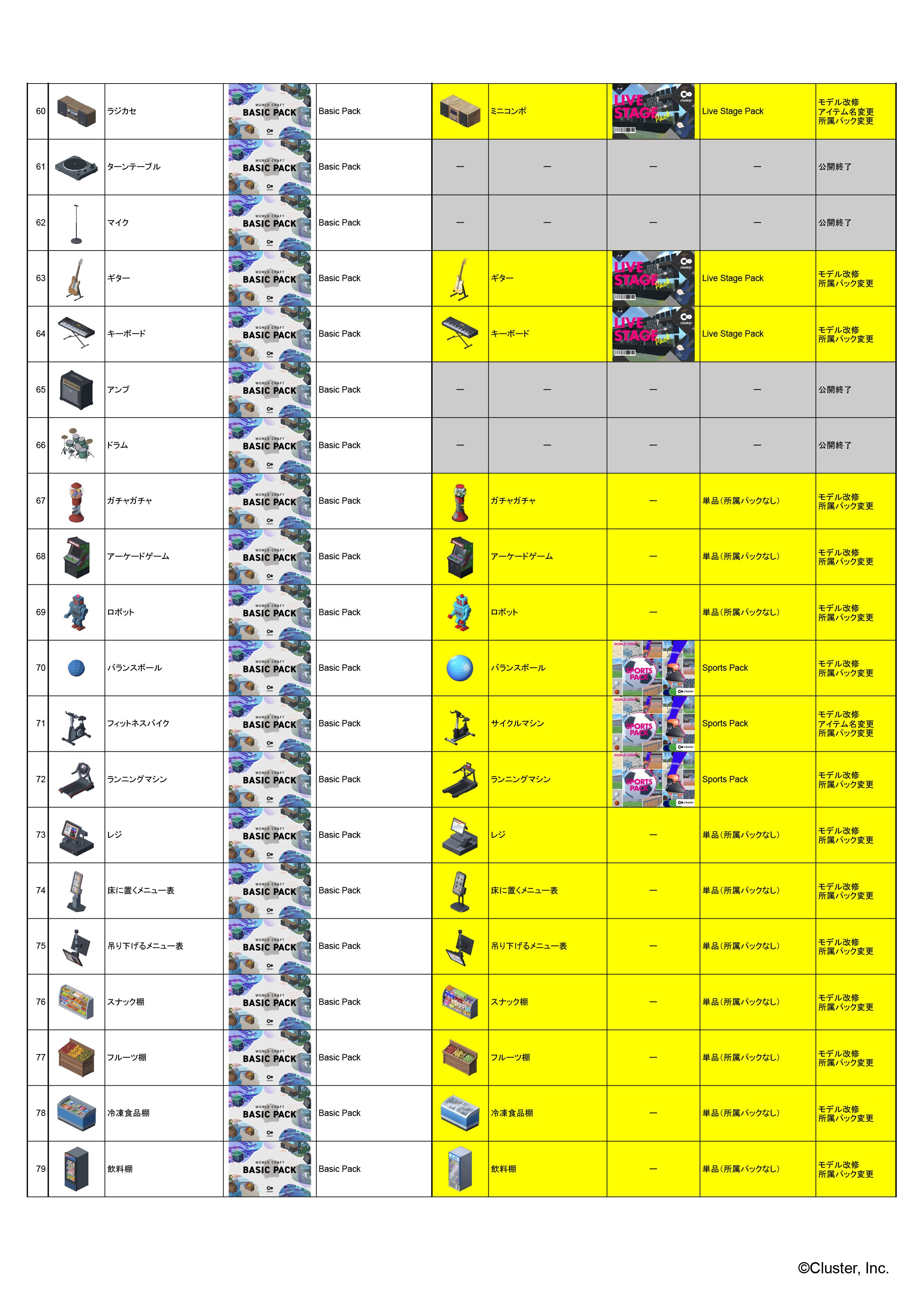 10月のワールドクラフトにおけるアイテムの更新について