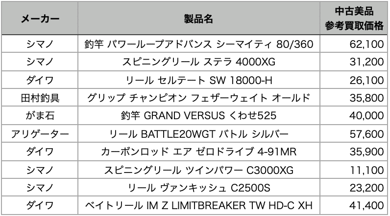 価格表の画像です。詳細はフリーダイヤル0120-480-150までご連絡ください。