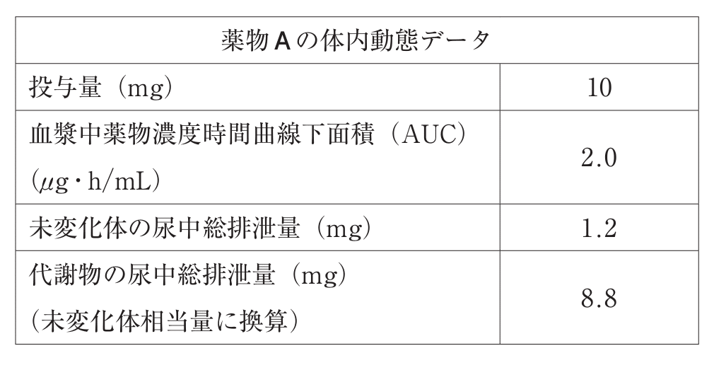 ORANGEBOOK参考書＆問題集 発売！ | 薬剤師国家試験 メディセレ