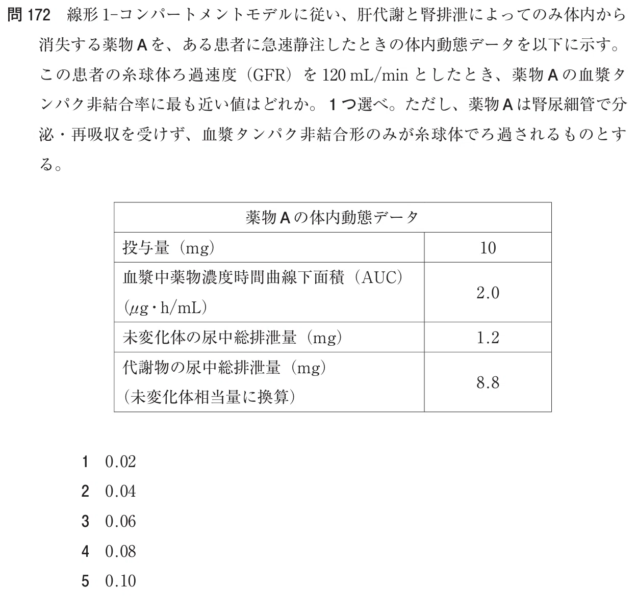 松廼屋｜論点解説 薬剤師国家試験対策ノート問109-172【薬剤】論点