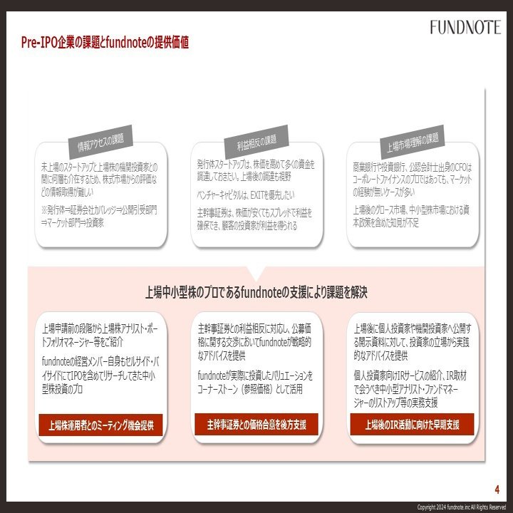 fundnoteの未上場スタートアップ株投資について｜fundnote株式会社