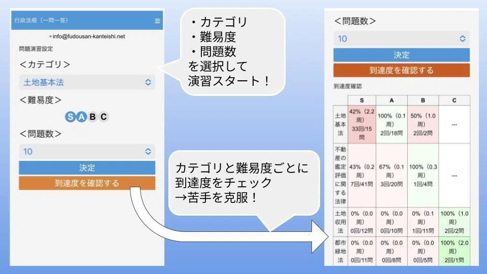 行政法規（一問一答）［WEB版］｜独学で不動産鑑定士