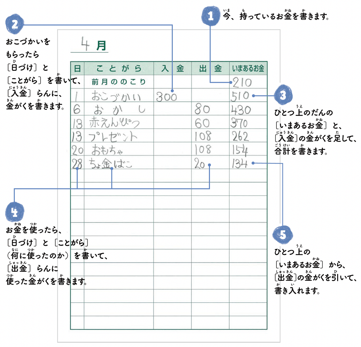 小学生のみんな！！ 「こづかいちょう」をはじめるよー