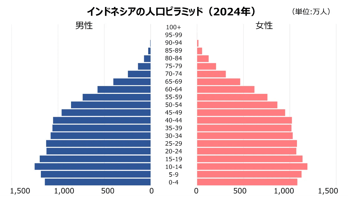 インドネシア株への投資がこれから激アツになるかもしれない3つのポイント｜ゆうな＠米国株