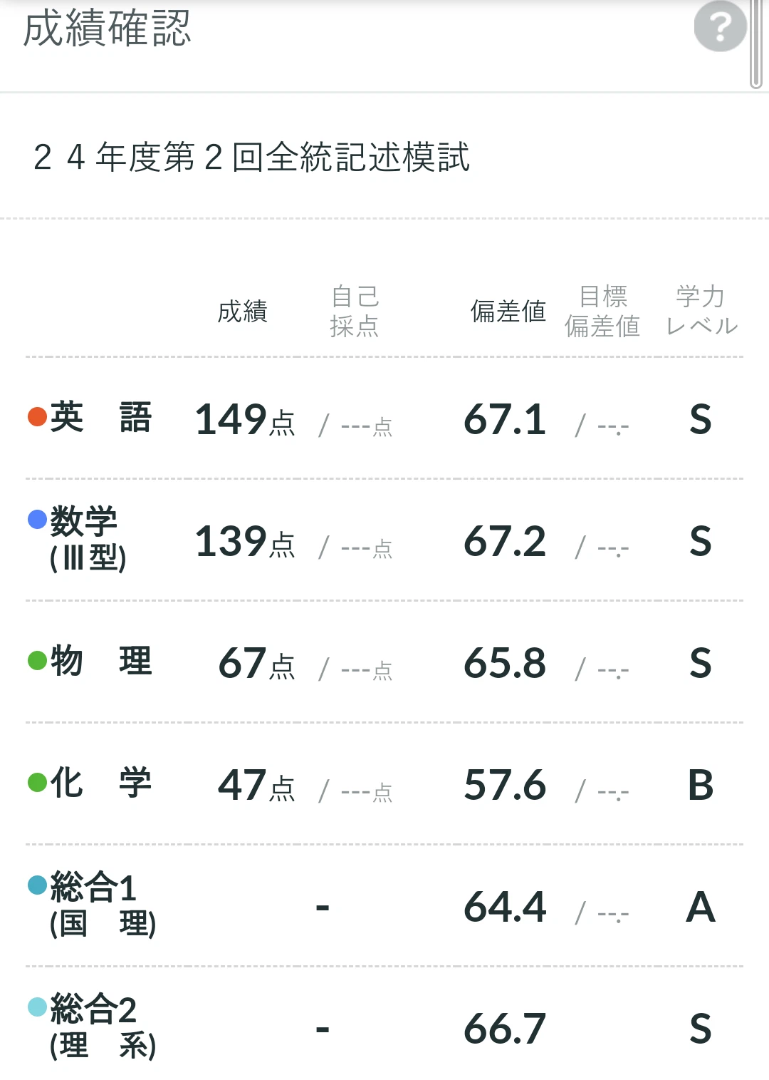 24年度第2回全統記述模試結果報告|としっこ 24年度第2回全統記述模試結果報告|としっこ