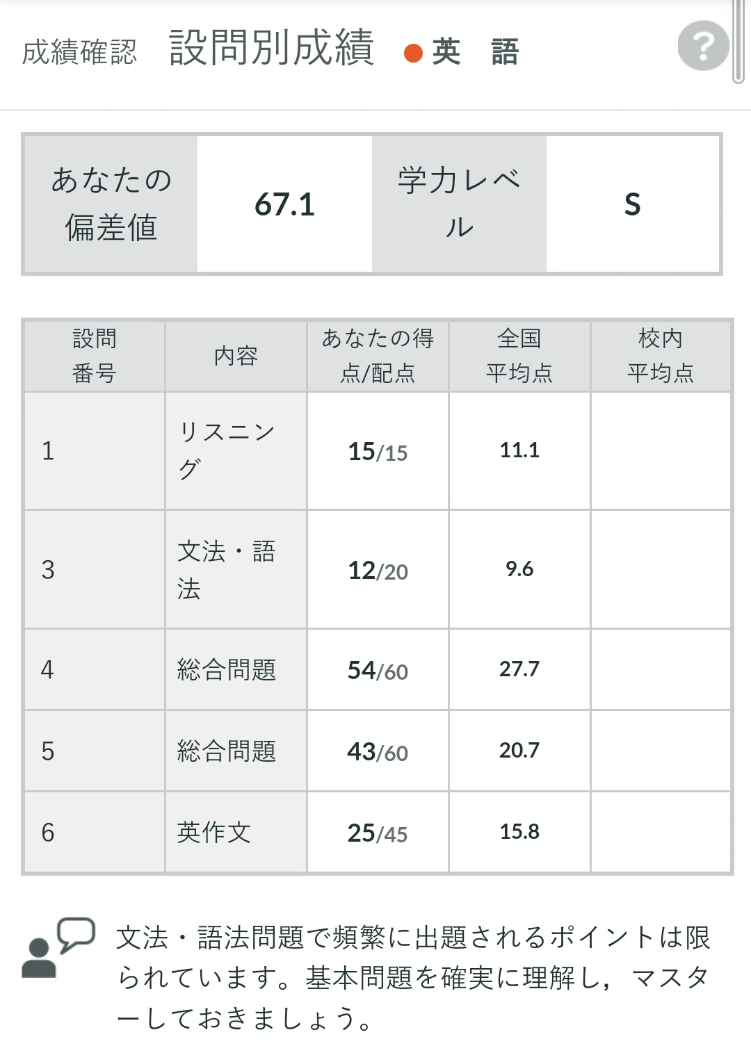 24年度第2回全統記述模試結果報告｜としっこ