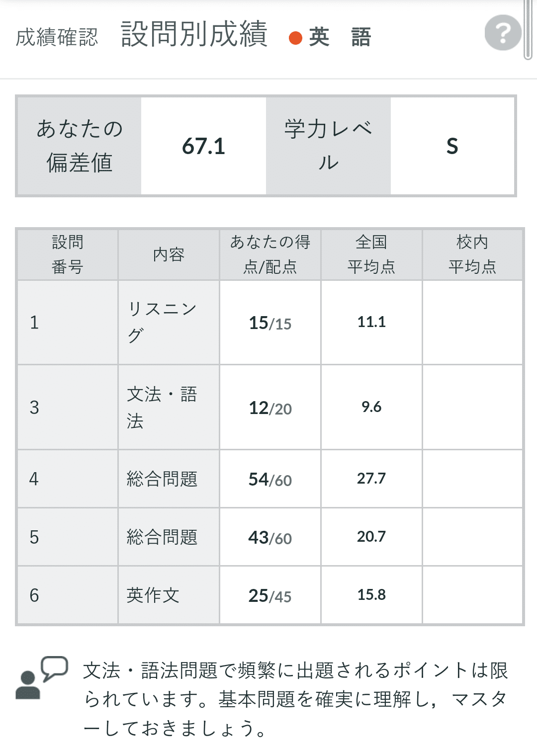 24年度第2回全統記述模試結果報告｜としっこ