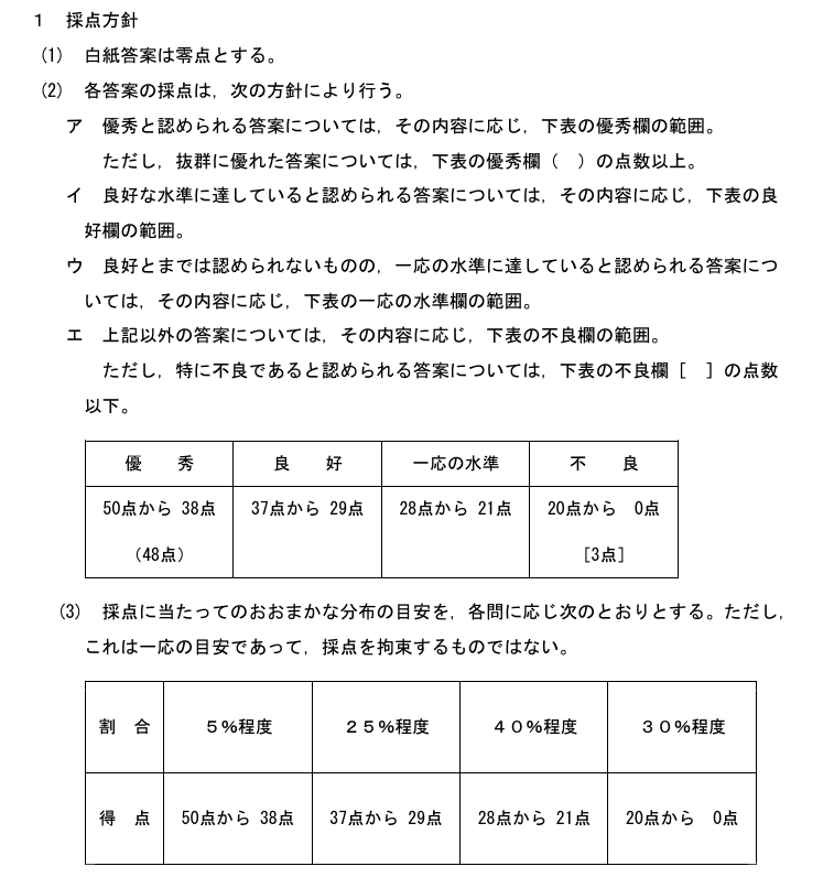 予備試験司法試験過去問簡易添削サービスについて|法律政治好き 予備試験司法試験過去問簡易添削サービスについて|法律政治好き