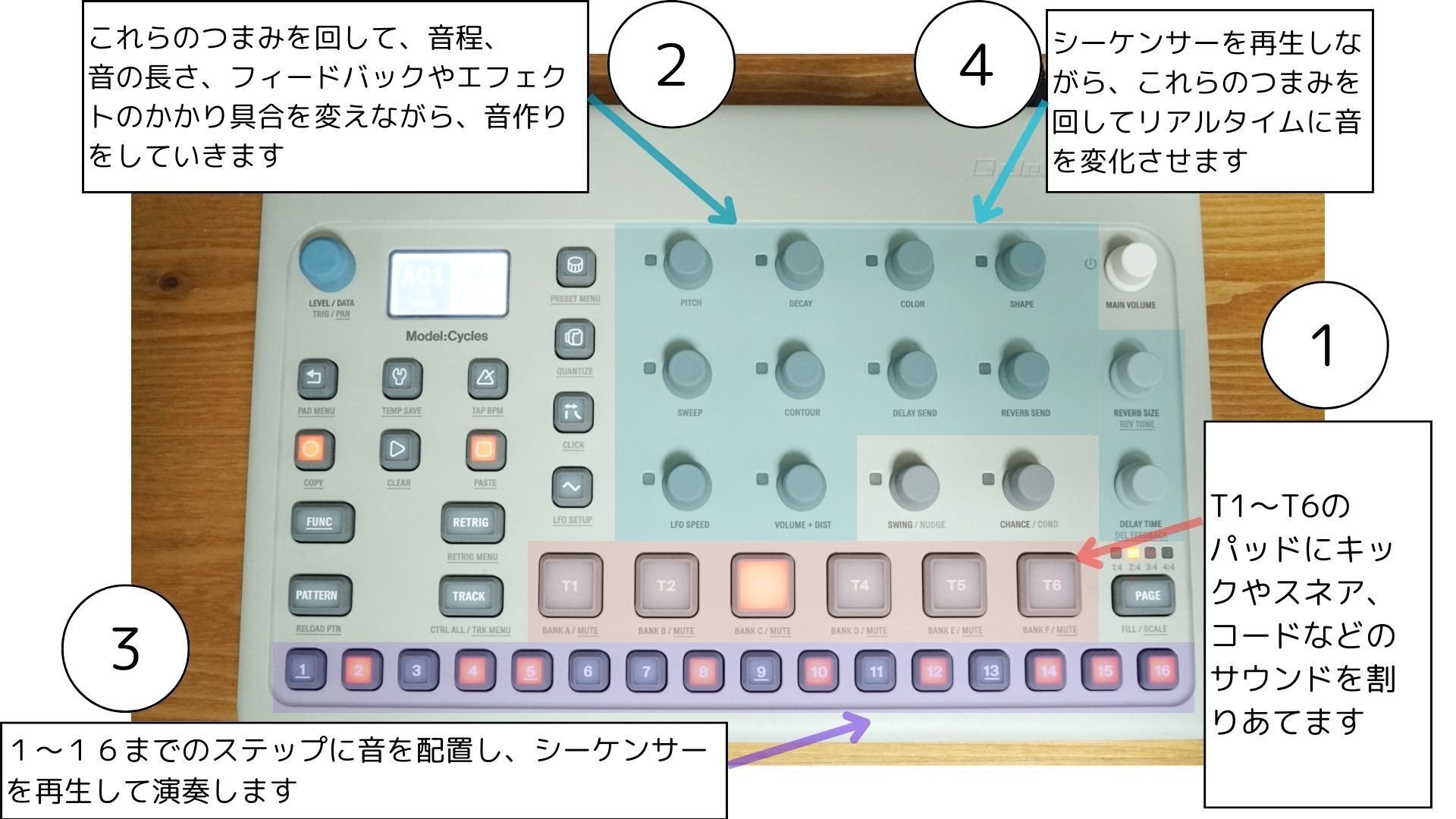鍵盤楽器 Elektron Model:Cycles Tokyo