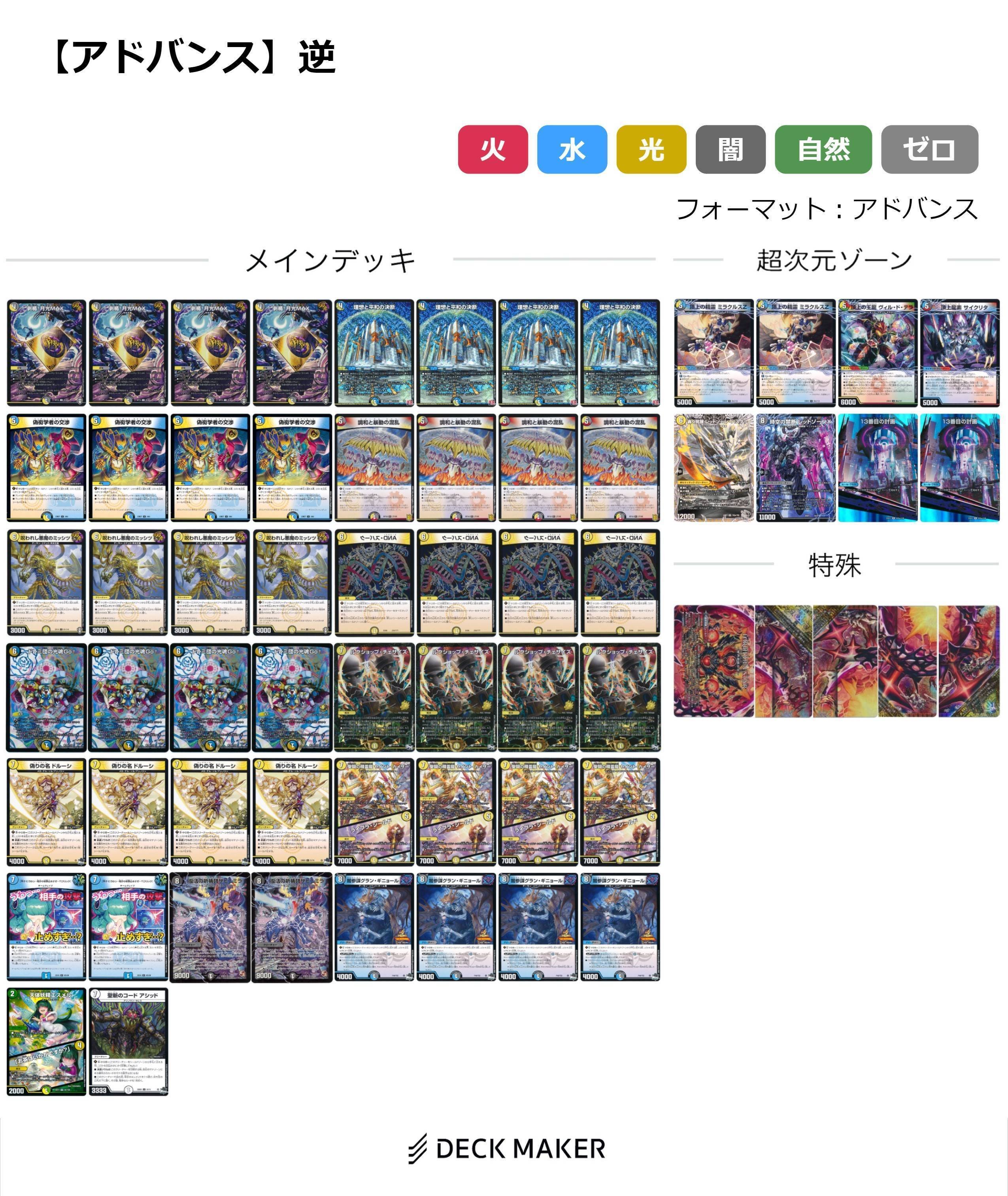 デュエマ　ドラゴンデッキ　アドバンス デュエマ】DMGP2022 Day1のお話 ～アドバンス編～【GP振り返り