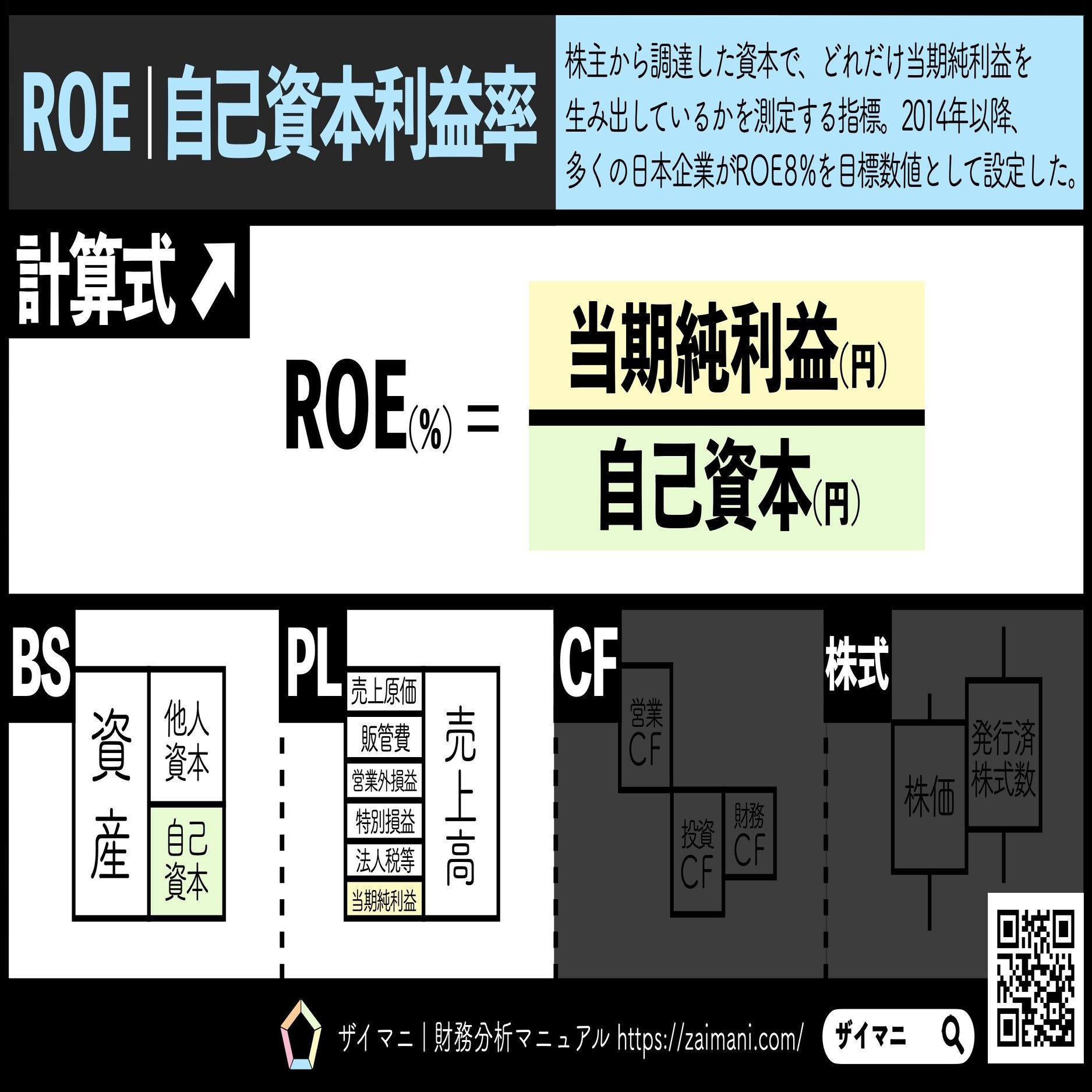 第48話 ROIC徹底解説❶ROIC・ROE・ROAの違い｜ロア@ザイマニ看板猫