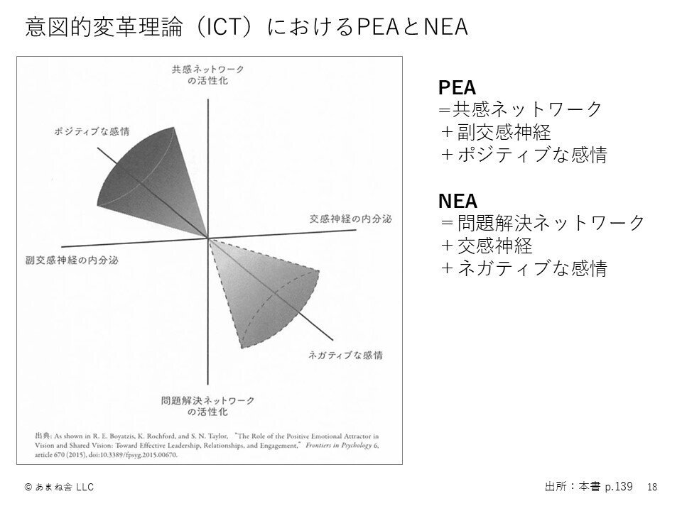 研究/ 実践メモ】 パフォーマンスを高めるポジティブ/ ネガティブ感情