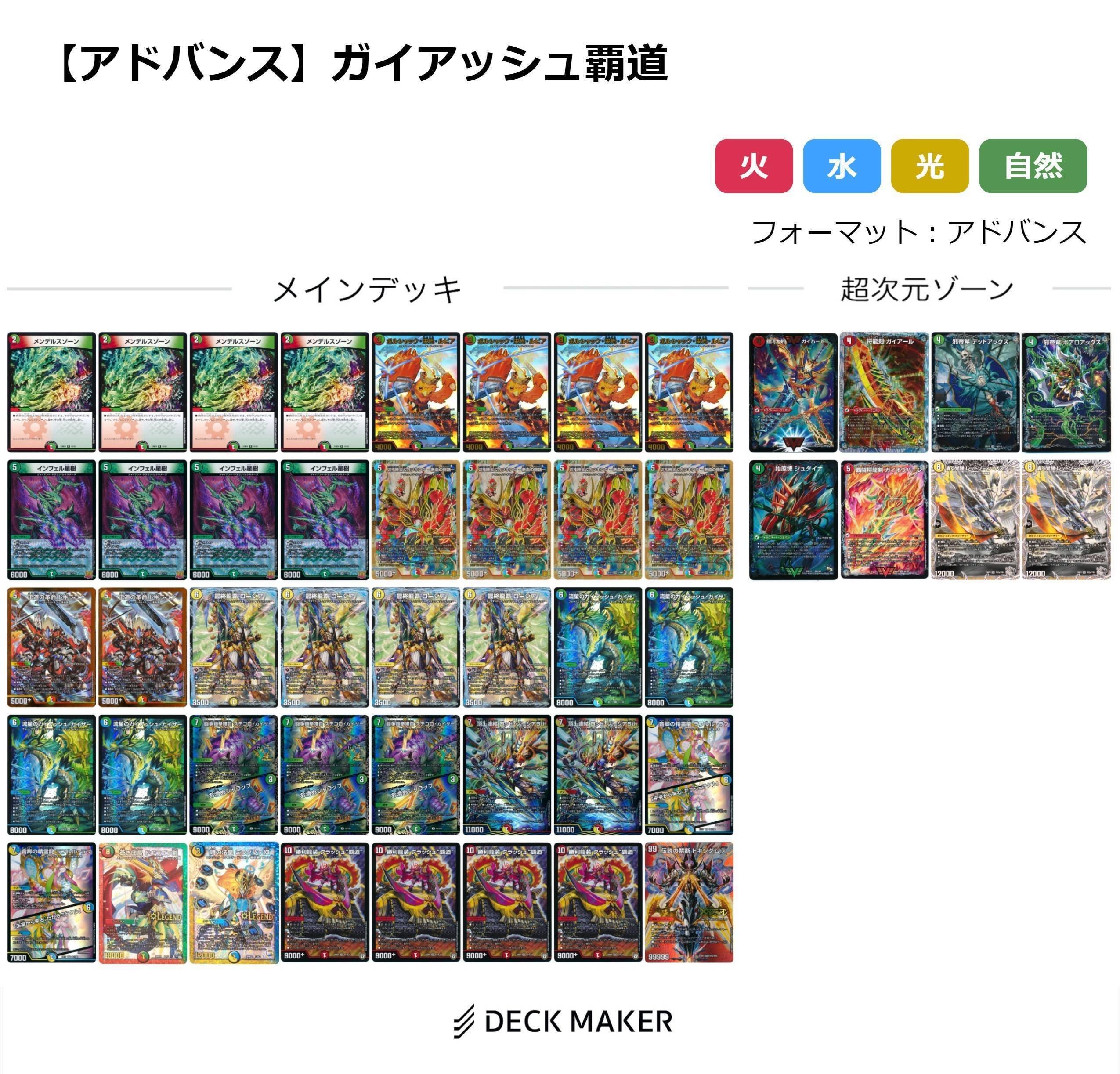 アドバンス環境デッキ解説(2024年10月)｜すばる
