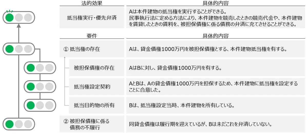 なぜ「担保」が必要なのか？抵当権のしくみと力を徹底解剖【ゼロ書民法 #15 】｜ハガー
